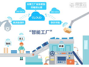 中國制造提供智慧大腦 云計算融入傳統(tǒng)工業(yè)的信息技術咨詢服務