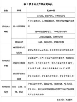 筑牢數字時代安全屏障 2020年網絡安全20強引領行業創新與融合