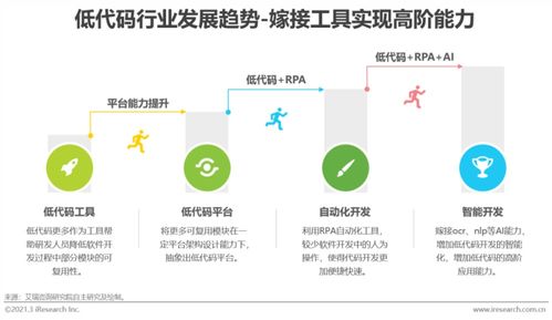 2021年中國低代碼行業(yè)白皮書 物業(yè)服務(wù)評(píng)估的創(chuàng)新與變革