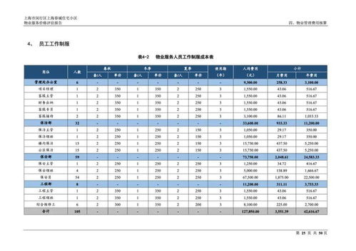 上海春城住宅小區(qū)物業(yè)服務(wù)價格評估與招投標代理服務(wù)解析